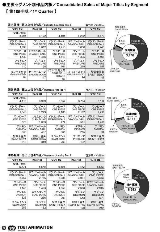 202703_1Q_keisu_page-0001.jpg